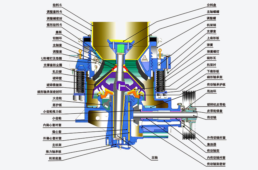 CS系列復合圓錐破碎機